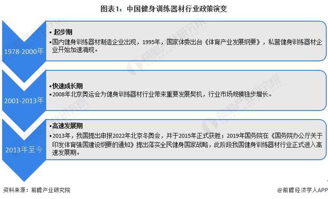 YY易游體育：重磅！2024年中國及31省市健身訓(xùn)練器材行業(yè)政策匯總及解讀（全）(圖1)