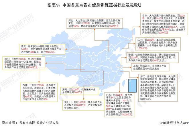 YY易游體育：重磅！2024年中國及31省市健身訓(xùn)練器材行業(yè)政策匯總及解讀（全）(圖3)