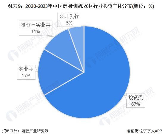 【投資視角】2024年中國(guó)健身訓(xùn)練器材行業(yè)投融資現(xiàn)狀及兼并重組分析整體投資情況不佳(圖4)