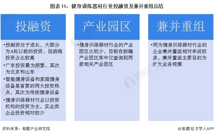 【投資視角】2024年中國(guó)健身訓(xùn)練器材行業(yè)投融資現(xiàn)狀及兼并重組分析整體投資情況不佳(圖6)