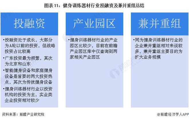【投資視角】啟示2024：中國(guó)健身訓(xùn)練器材行業(yè)投融資及兼并重組分析(附投融資事件、產(chǎn)業(yè)園區(qū)和兼并重組等)(圖6)