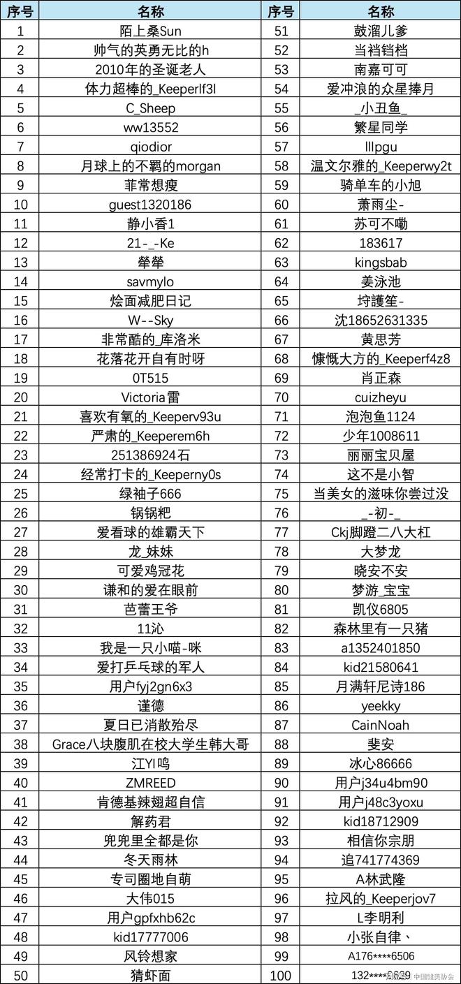 2024CBBA“健身達(dá)人”線上體能挑戰(zhàn)賽收官(圖2)