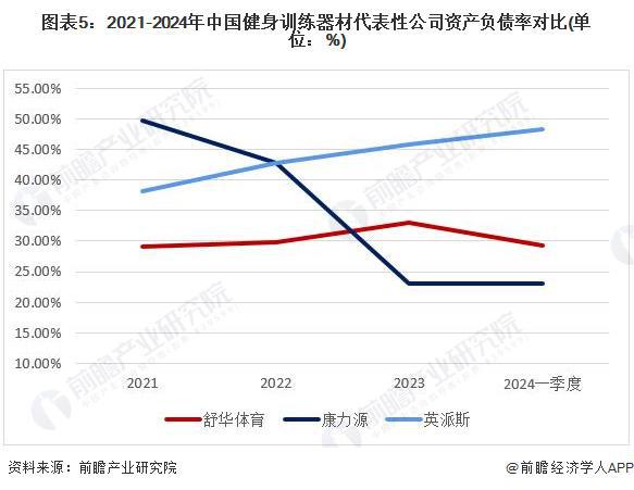 【行業(yè)深度】洞察2024：中國健身訓練器材行業(yè)競爭格局及市場份額(附代表性企業(yè)對比分析、企業(yè)優(yōu)勢分析等)(圖5)
