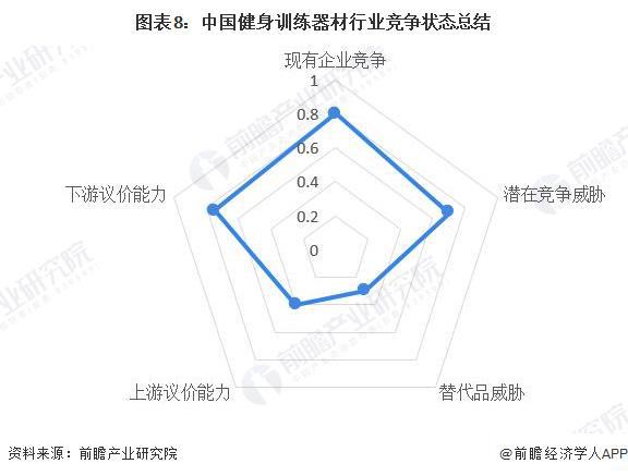 【行業(yè)深度】洞察2024：中國健身訓練器材行業(yè)競爭格局及市場份額(附代表性企業(yè)對比分析、企業(yè)優(yōu)勢分析等)(圖8)