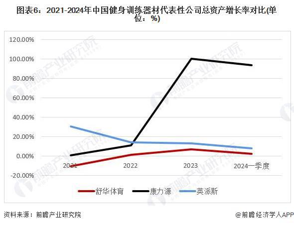 【行業(yè)深度】洞察2024：中國健身訓練器材行業(yè)競爭格局及市場份額(附代表性企業(yè)對比分析、企業(yè)優(yōu)勢分析等)(圖6)