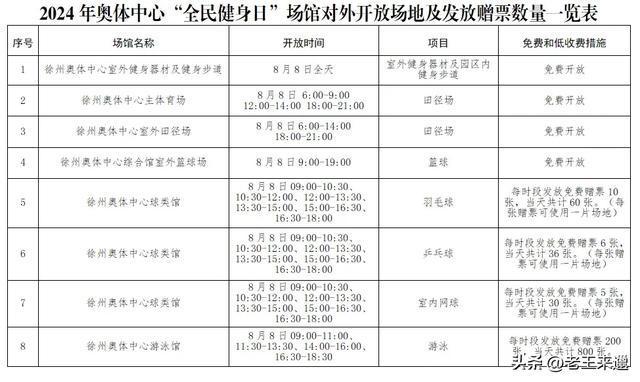 徐州奧體中心2024年“全民健身日”免費對外開放通知來嘍！(圖2)