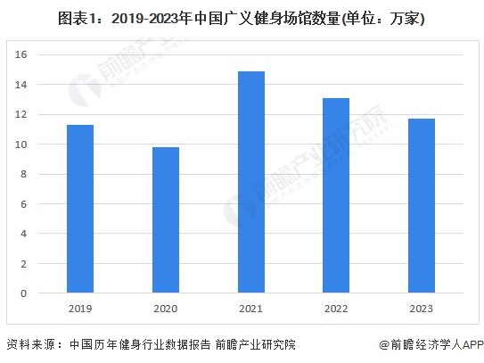 YY易游：2024年中國(guó)健身訓(xùn)練器材行業(yè)智能健身市場(chǎng)機(jī)遇分析智能穿戴設(shè)備是企業(yè)營(yíng)收新增長(zhǎng)點(diǎn)【組圖】
