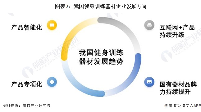 YY易游：2024年中國(guó)健身訓(xùn)練器材行業(yè)智能健身市場(chǎng)機(jī)遇分析智能穿戴設(shè)備是企業(yè)營(yíng)收新增長(zhǎng)點(diǎn)【組圖】(圖4)