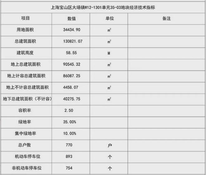 中環(huán)金茂府售樓處-中環(huán)金茂府網(wǎng)站2024歡迎您_最新房價(jià)戶型(圖5)