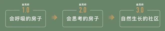 中環(huán)金茂府售樓處-中環(huán)金茂府網(wǎng)站2024歡迎您_最新房價(jià)戶型(圖13)