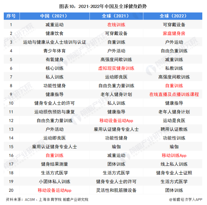 YY易游：“運(yùn)動科技第一股”來了！Keep即將香港IPO3年已燒16億【附Keep經(jīng)營構(gòu)成分析】(圖3)