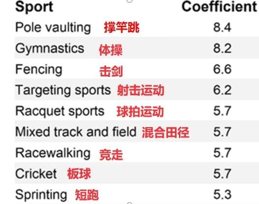 YY易游體育：有研究表明這幾種運(yùn)動(dòng)延壽效果好你練對(duì)了嗎？(圖2)