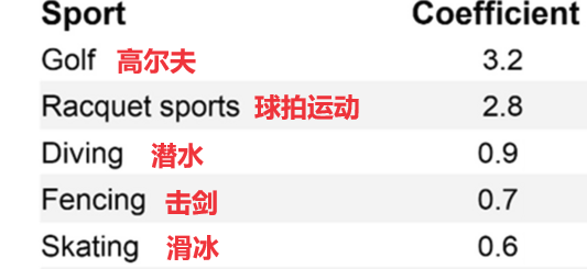 YY易游體育：有研究表明這幾種運(yùn)動(dòng)延壽效果好你練對(duì)了嗎？(圖3)